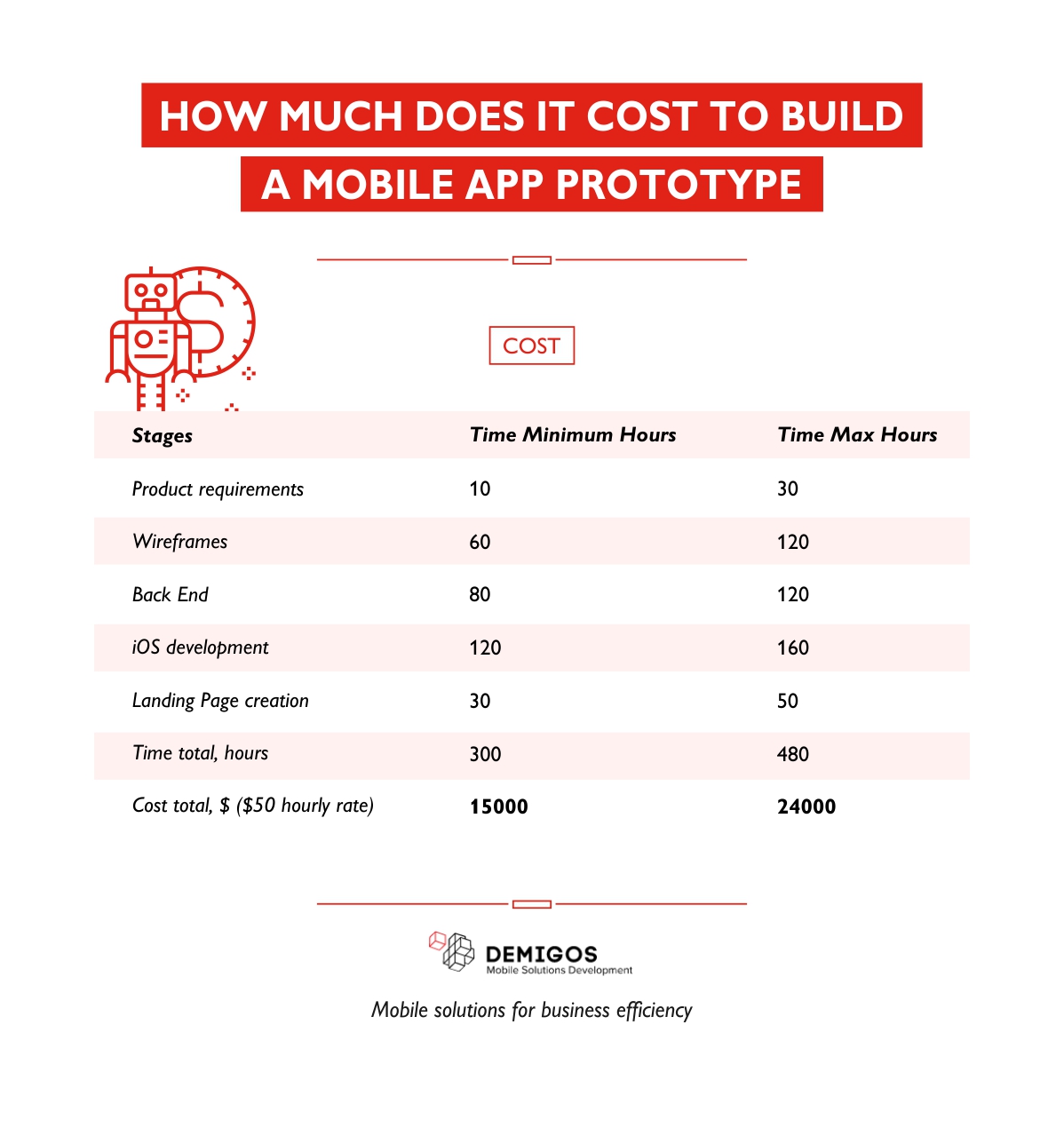 How Much Does it Cost to Build a Mobile App Prototype