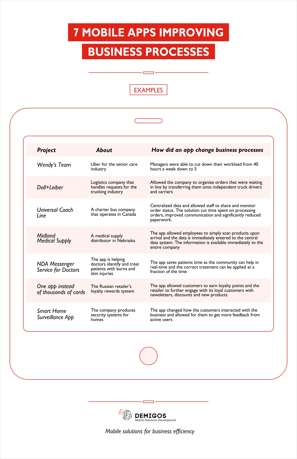 7 Mobile Apps Improving Business Processes