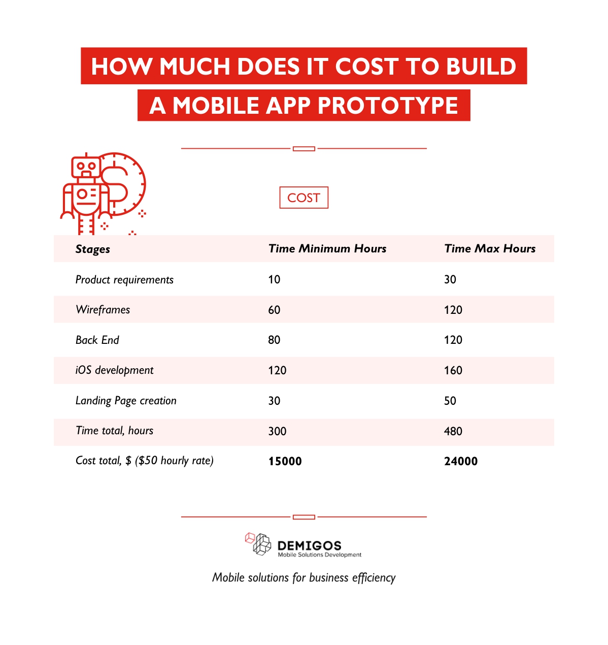 como app builder cost