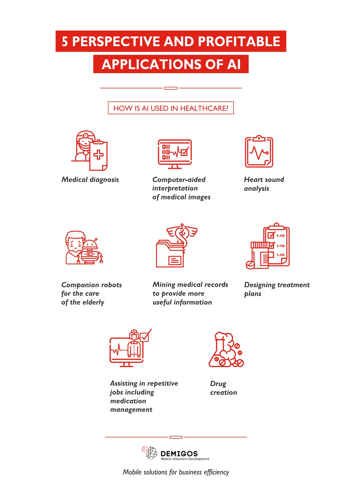 Invest in it or miss it. 5 perspective and profitable applications of AI