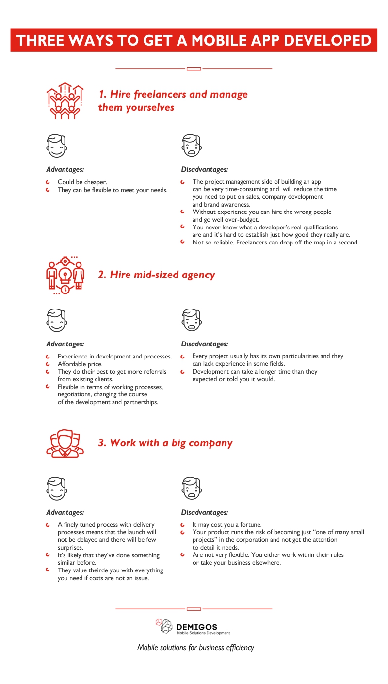 Demigos infographics of contractor choosing for mobile app development