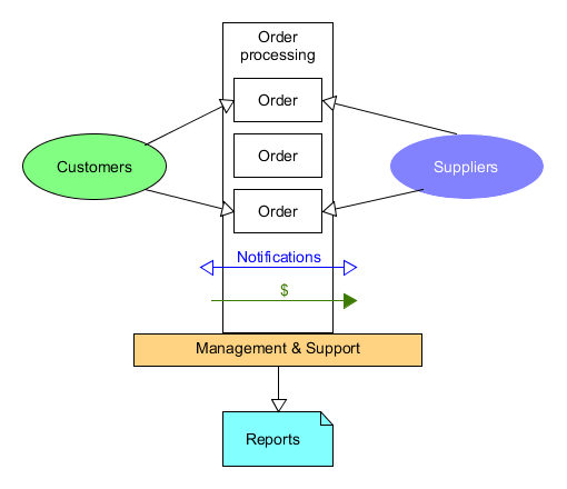 UI and UX Design Costs