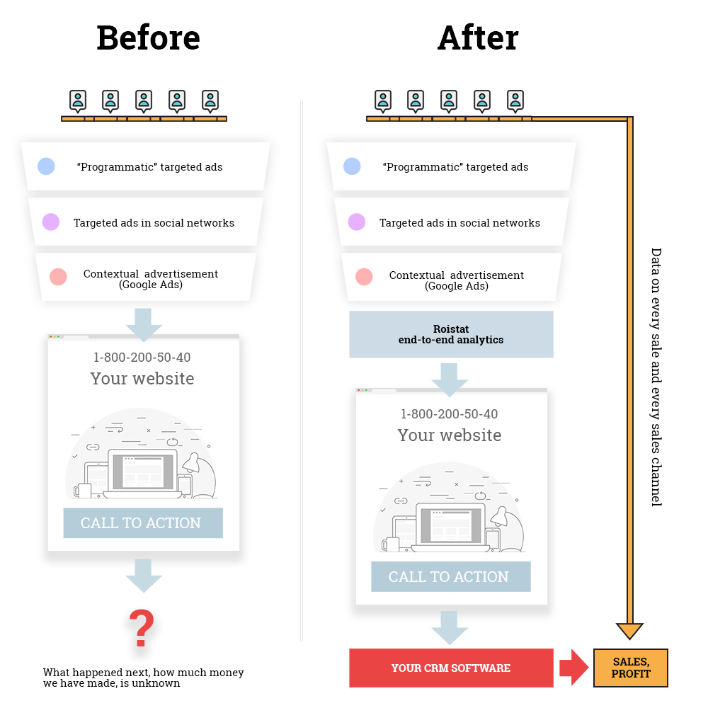 The effectiveness of end-to-end analytics implementation