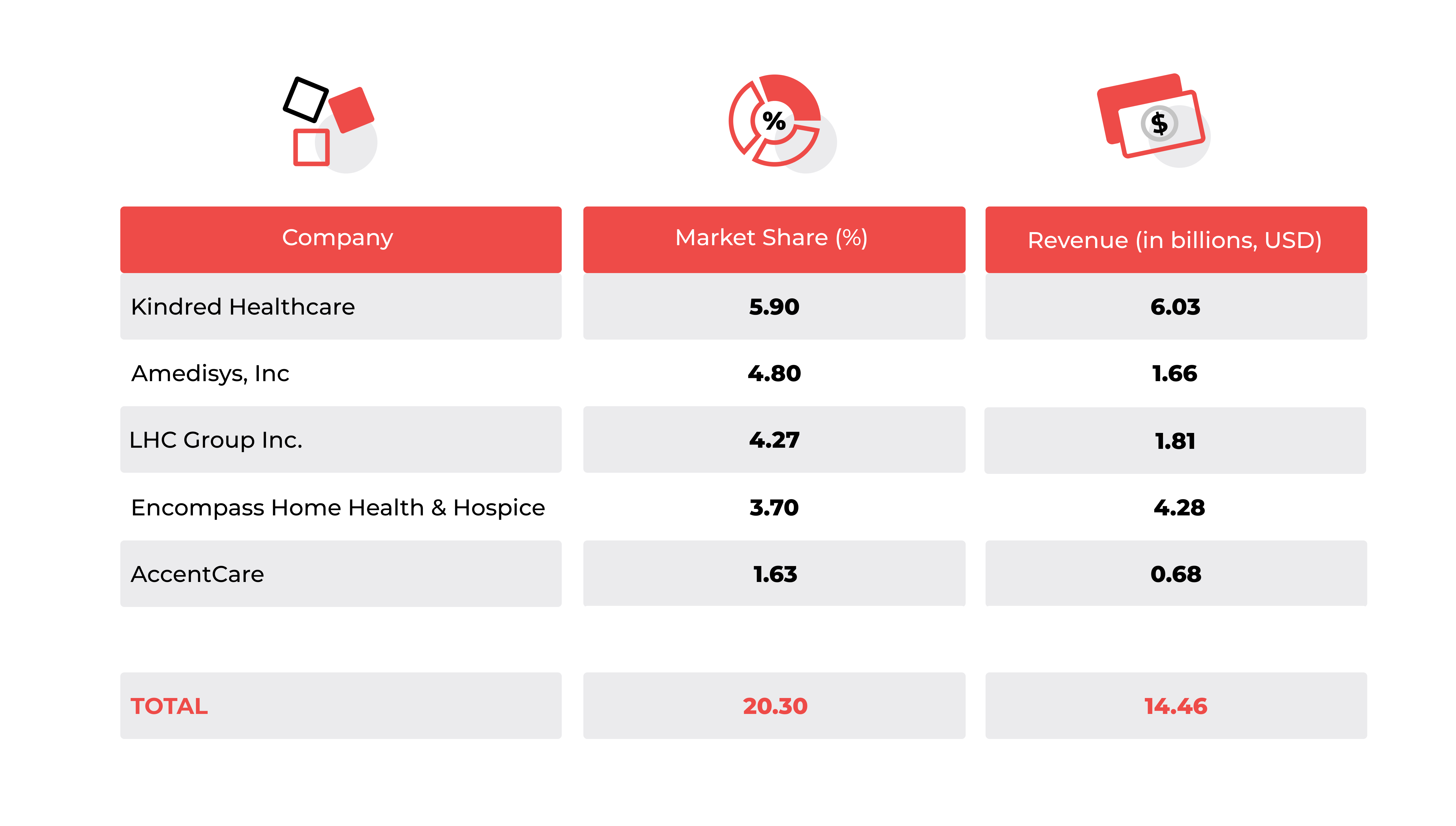 Infographics for Wendy's Team SAM market share calculation