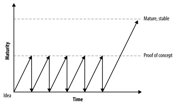 MVP development process