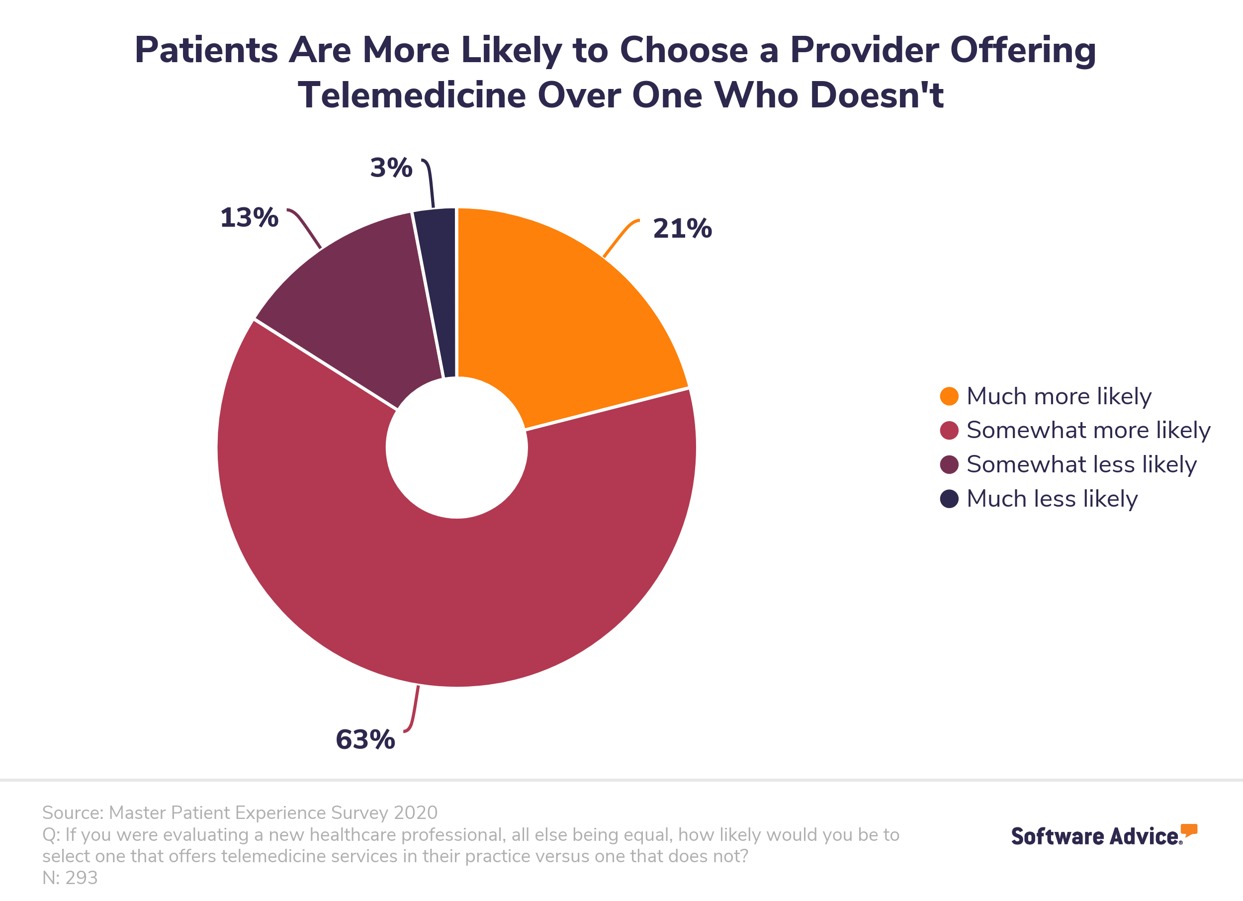 It's getting easier to share your Apple Health data with doctors for  telehealth appointments - CNET