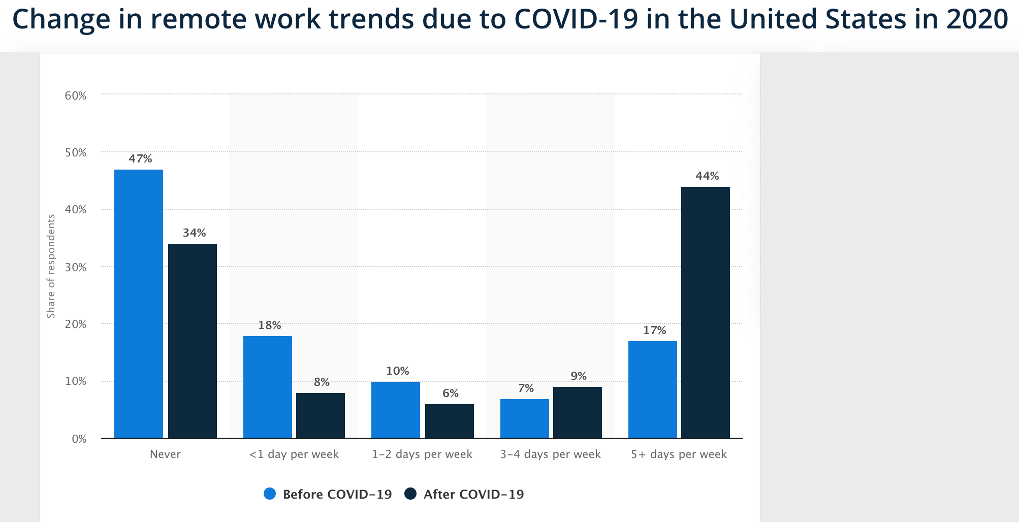 Teleworking-friendly solutions are one of the main trends of medical coding software development.