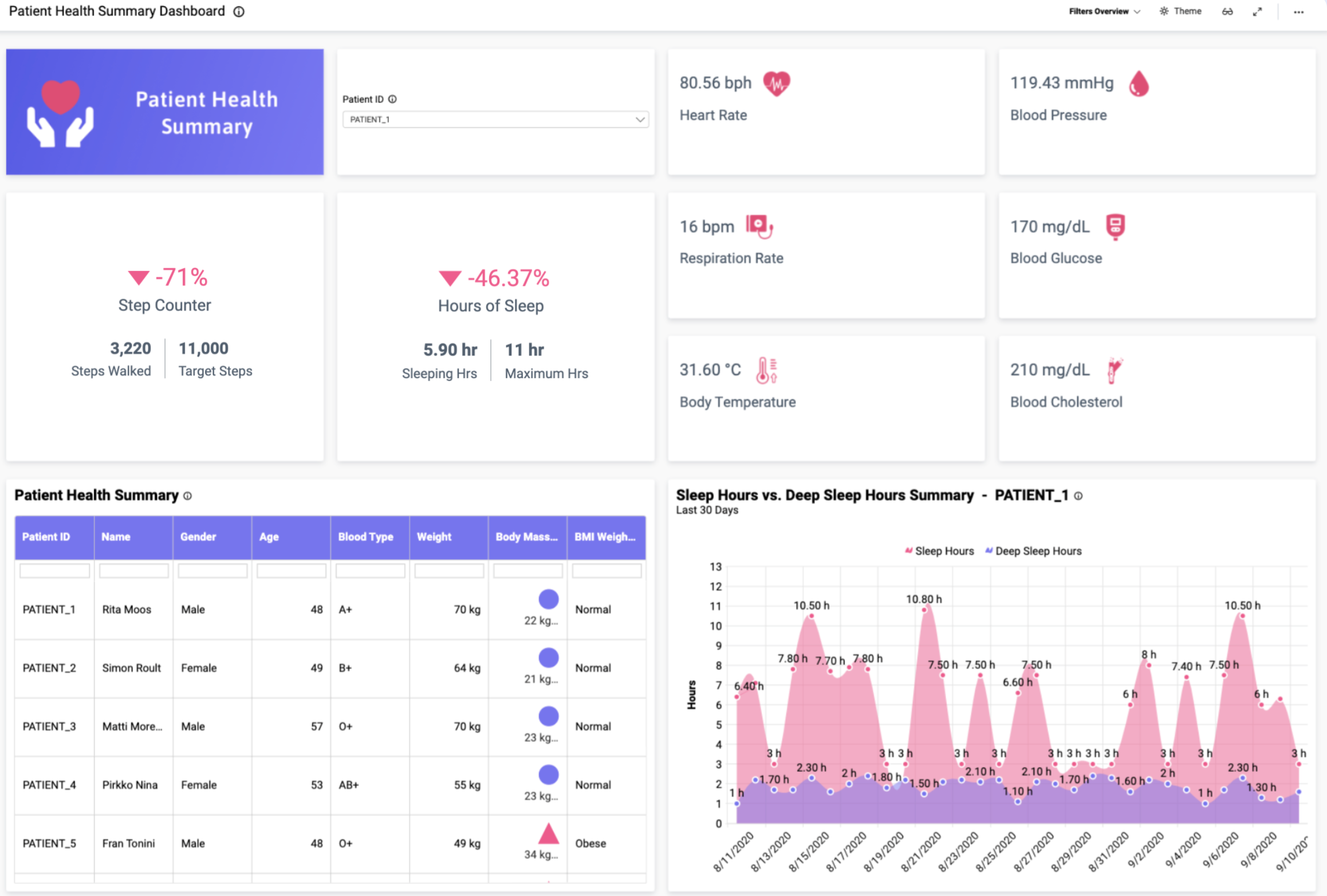 health services research and analytics using excel