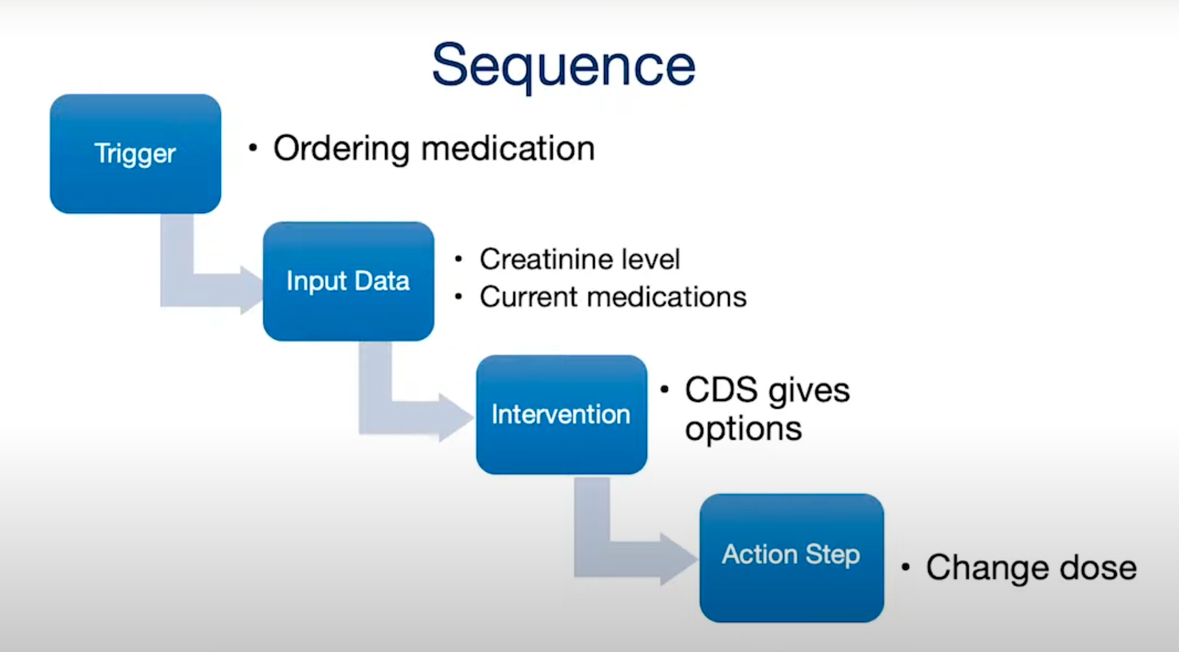 clinical decision support system thesis