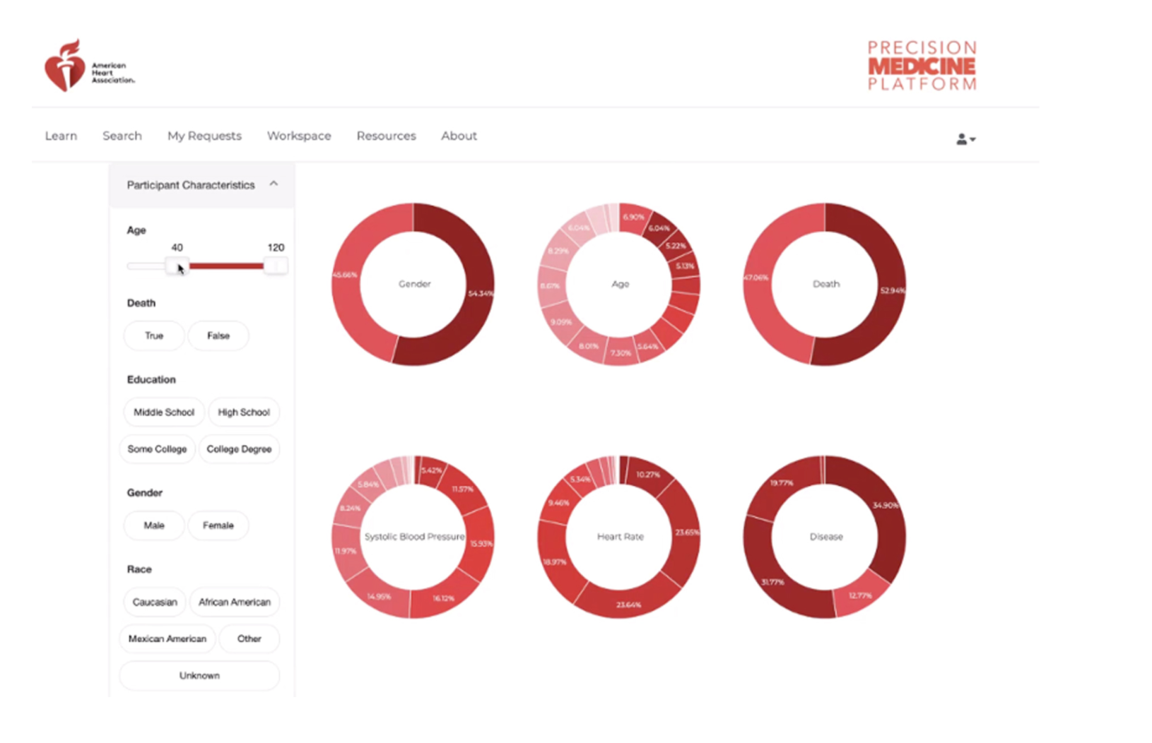 Hitachi has come up with a great solution for facilitating heart disease research.