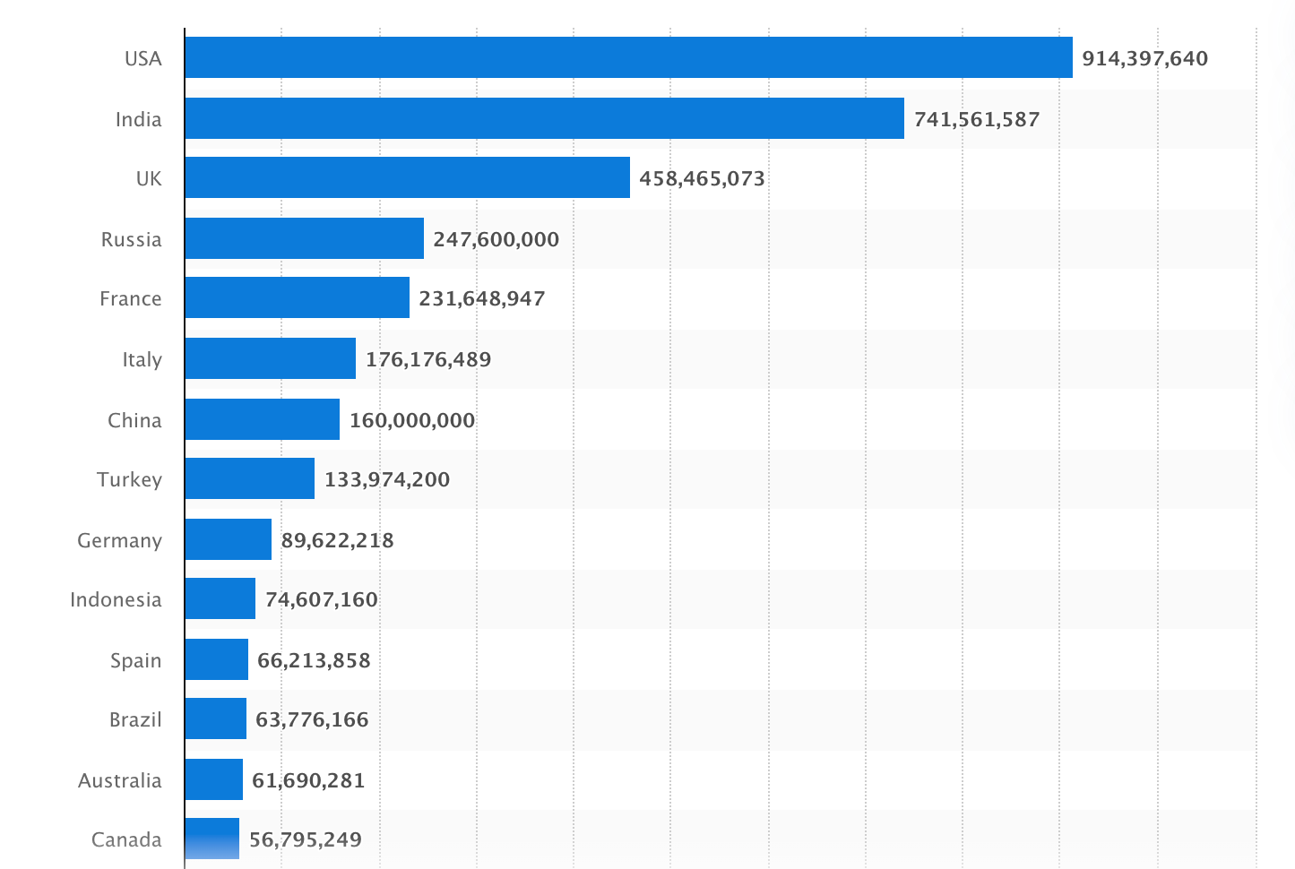 Number of Covid-19 tests worldwide as of Jan 24, 2022 Source: Statista